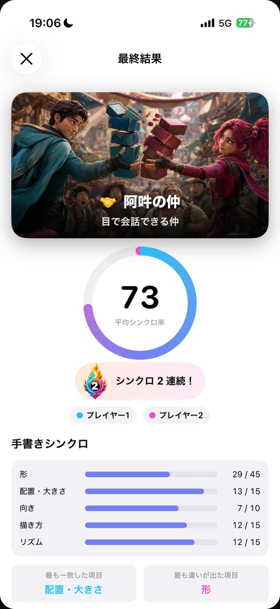 最終結果